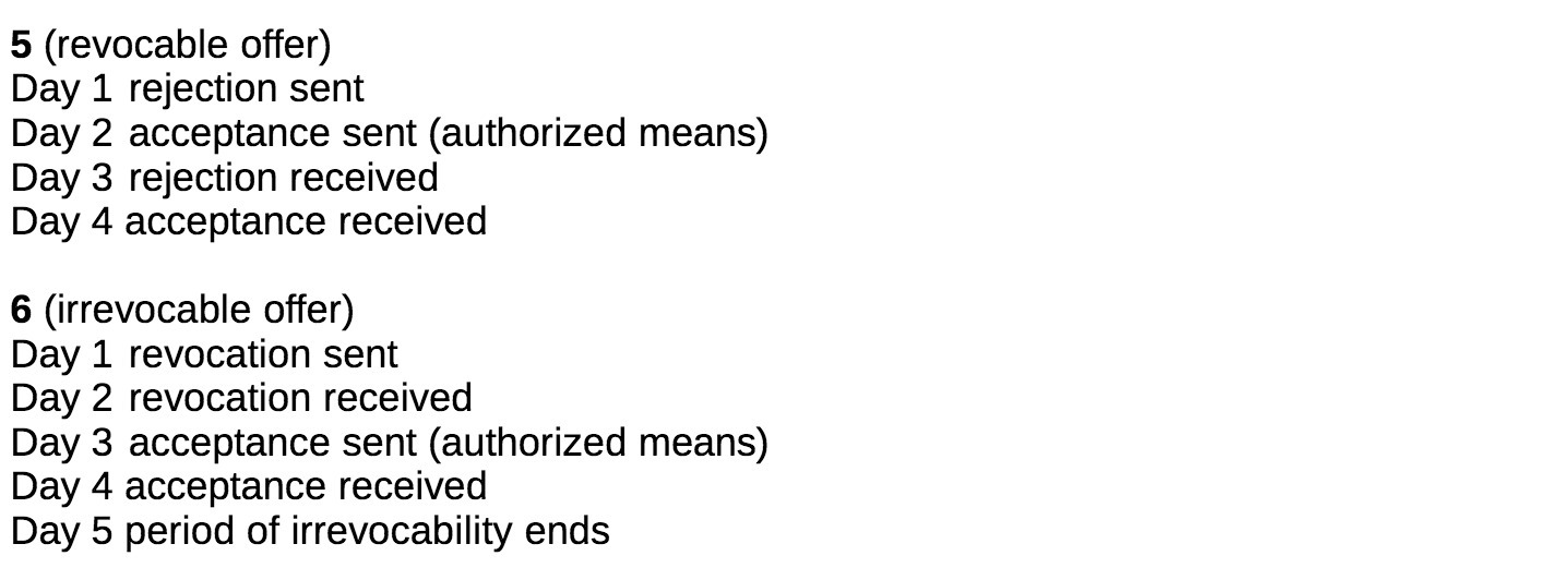 (authorized means) Day 3 rejection received Day 4 acceptance received 6 (irrevocable