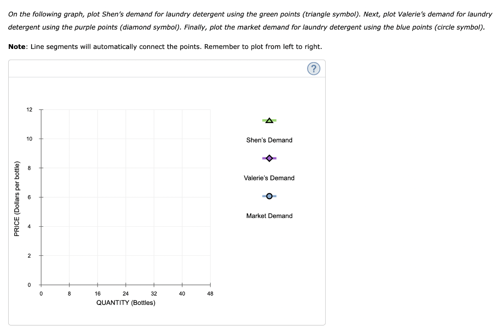 using the purple points (diamond symbol). Finally, plot the market demand for