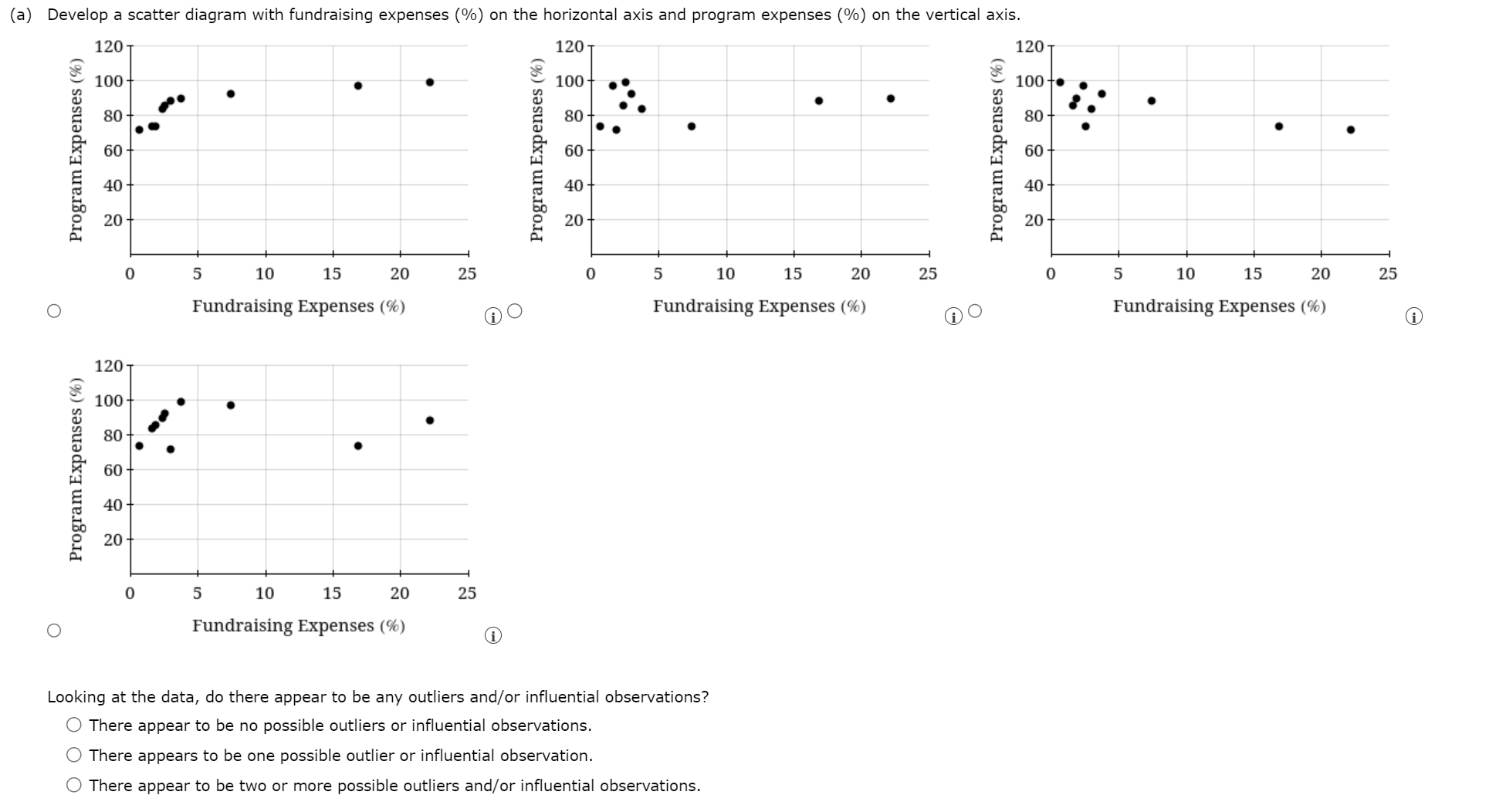 organizational meetings. Fundraising expenses are what a charity spends to raise money,
