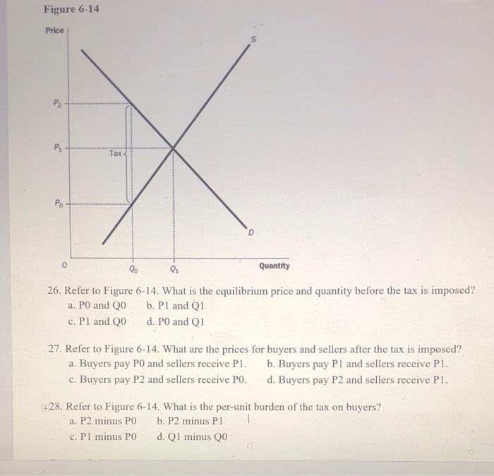 Refer to Figure 6-14. What is the equilibrium price and quantity before
