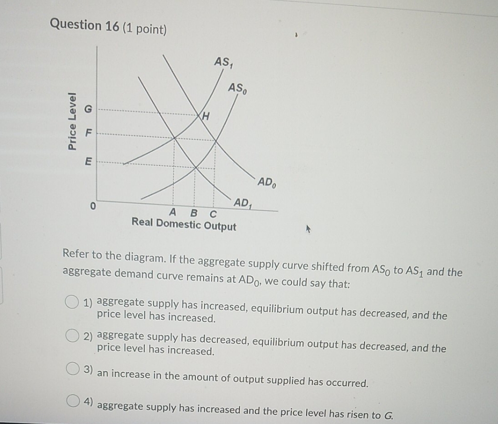 AS ASo G H Price Level E ADo AD 0 ABC Real