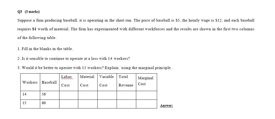 Mohamed produces Toys in the perfectly competitive Toys market. 1) Fill in