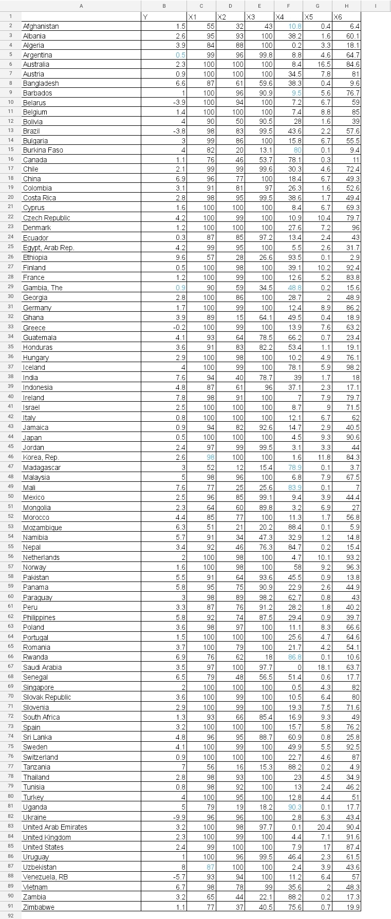  A data set is down below & contains development data for