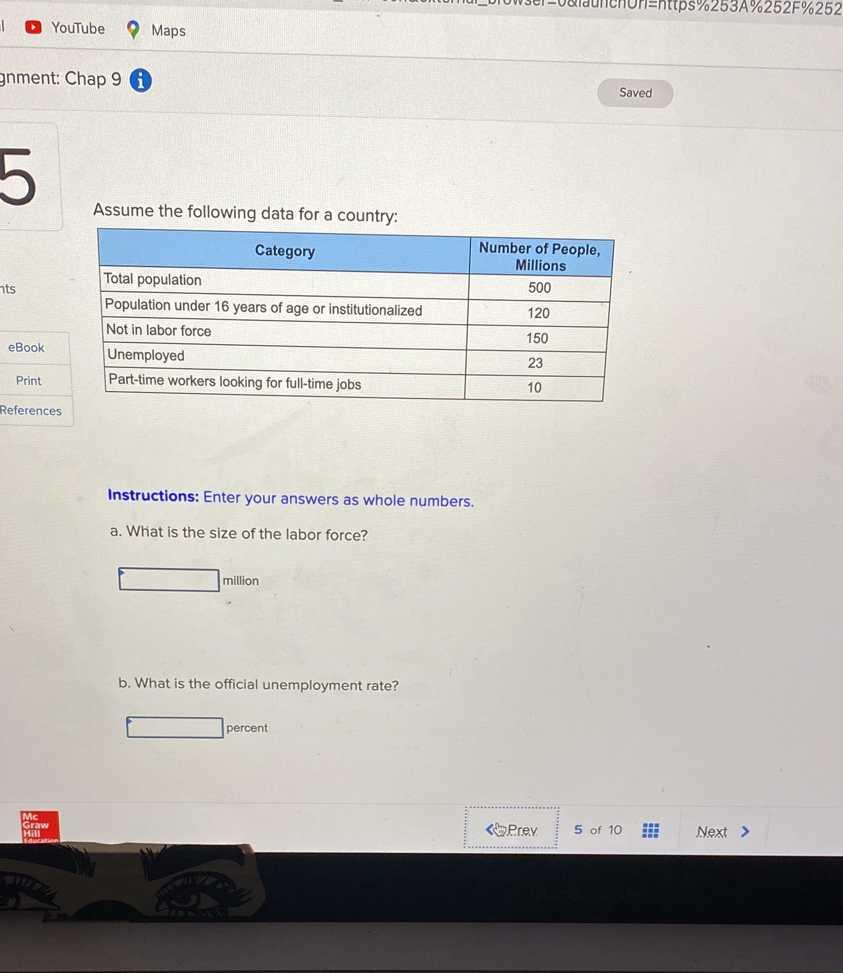 the following data for a country: Category Number of People, Millions Total