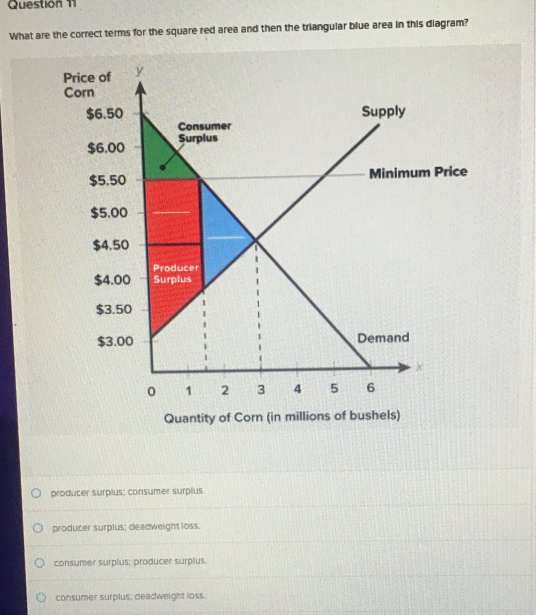area and then the triangular blue area in this diagram? Price of