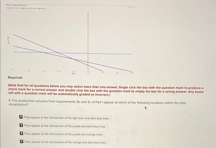 answer. Any boxes left with a question mark will be automatically graded