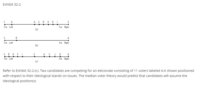 IIIIIIIII Far loft Far light (a) C 3 A Far Lelt Far