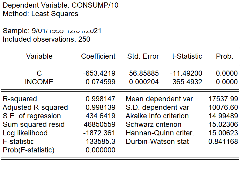 Akaike info criterion 14.99489 Sum squared resid 46850559 Schwarz criterion 15.02306 Log