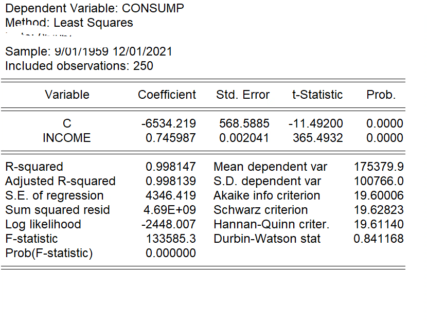 likelihood -1872.361 Hannan-Quinn criter. 15.00623 F-statistic 133585.3 Durbin-Watson stat 0.841168 Prob(F-statistic) 0.000000Dependent