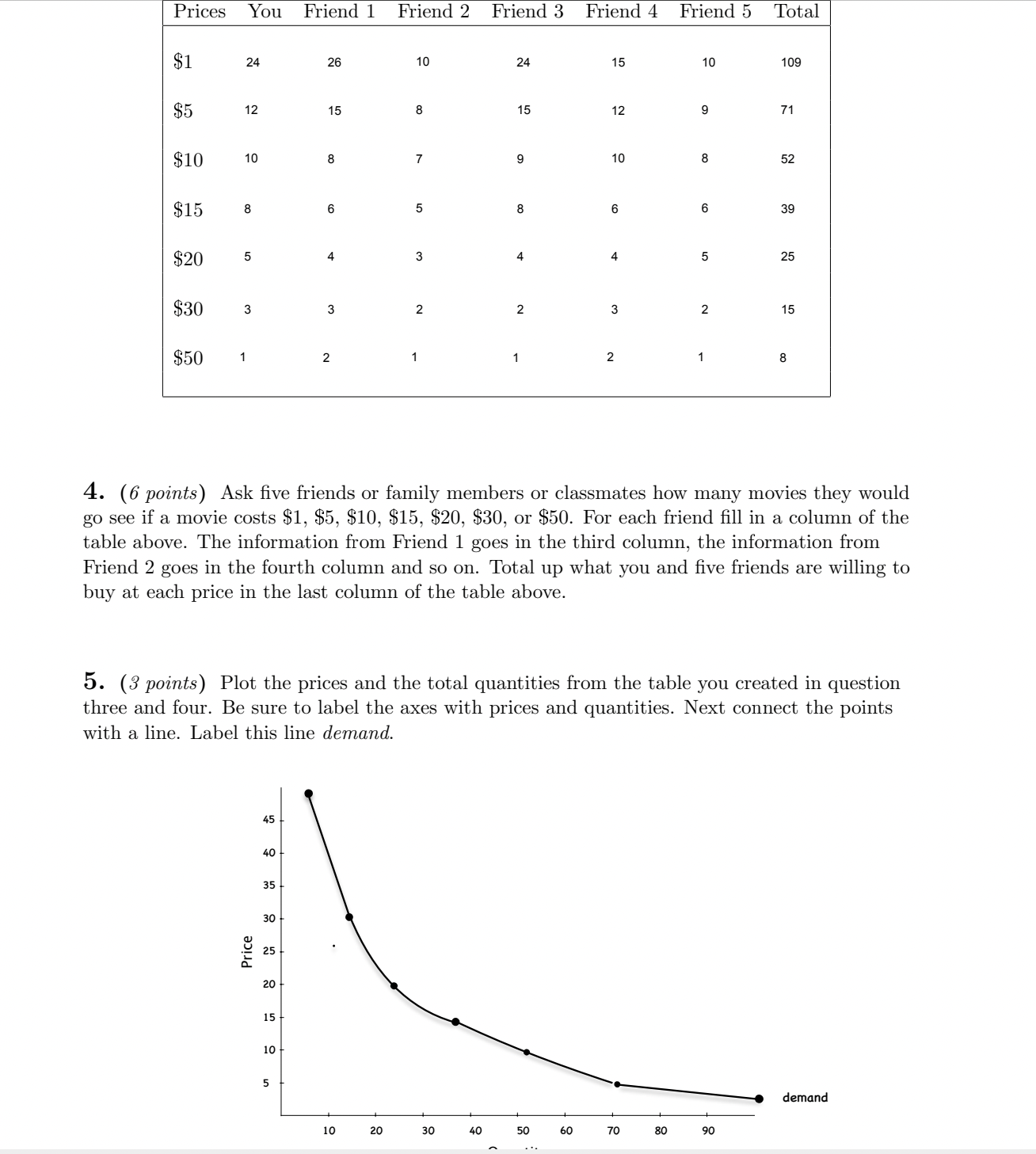 3. When is this product purchased? (1) 4. Is the demand for