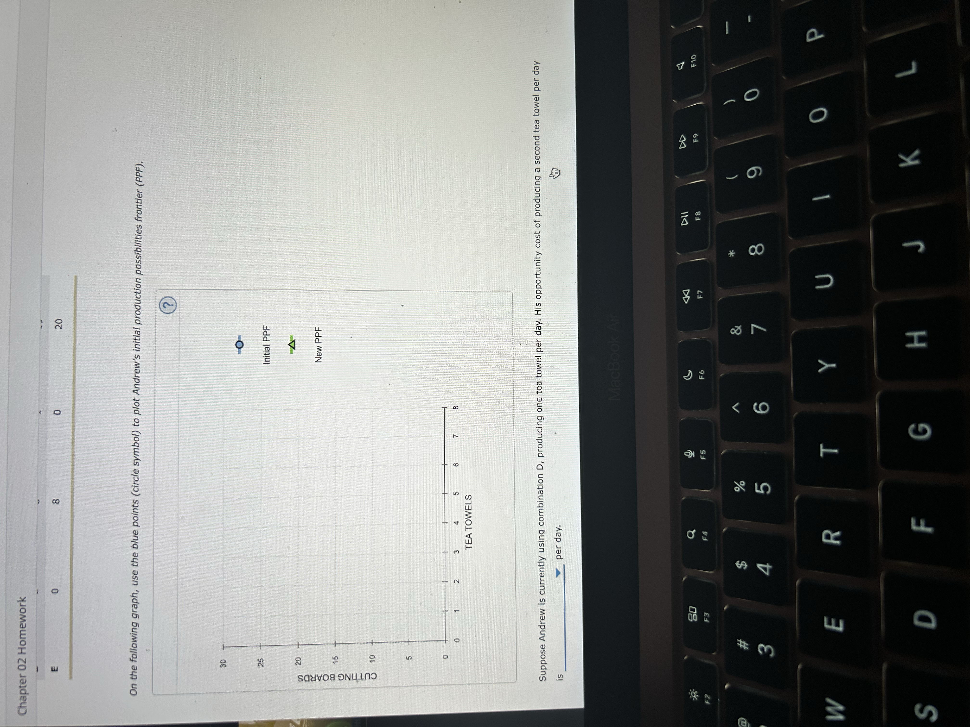 6 TEA TOWELS Suppose Andrew is currently using combination D, producing one