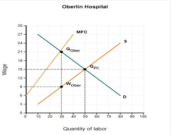  1/ Comparable worth laws require employers to pay the same wage