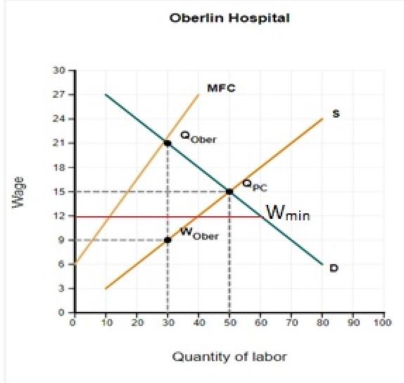 scale to workers who do comparable work or have comparable training. What