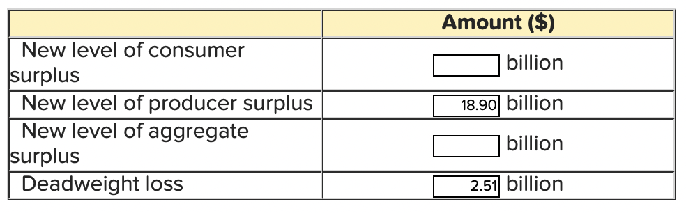 The market supply function is Qs = 5P -5 both measured in