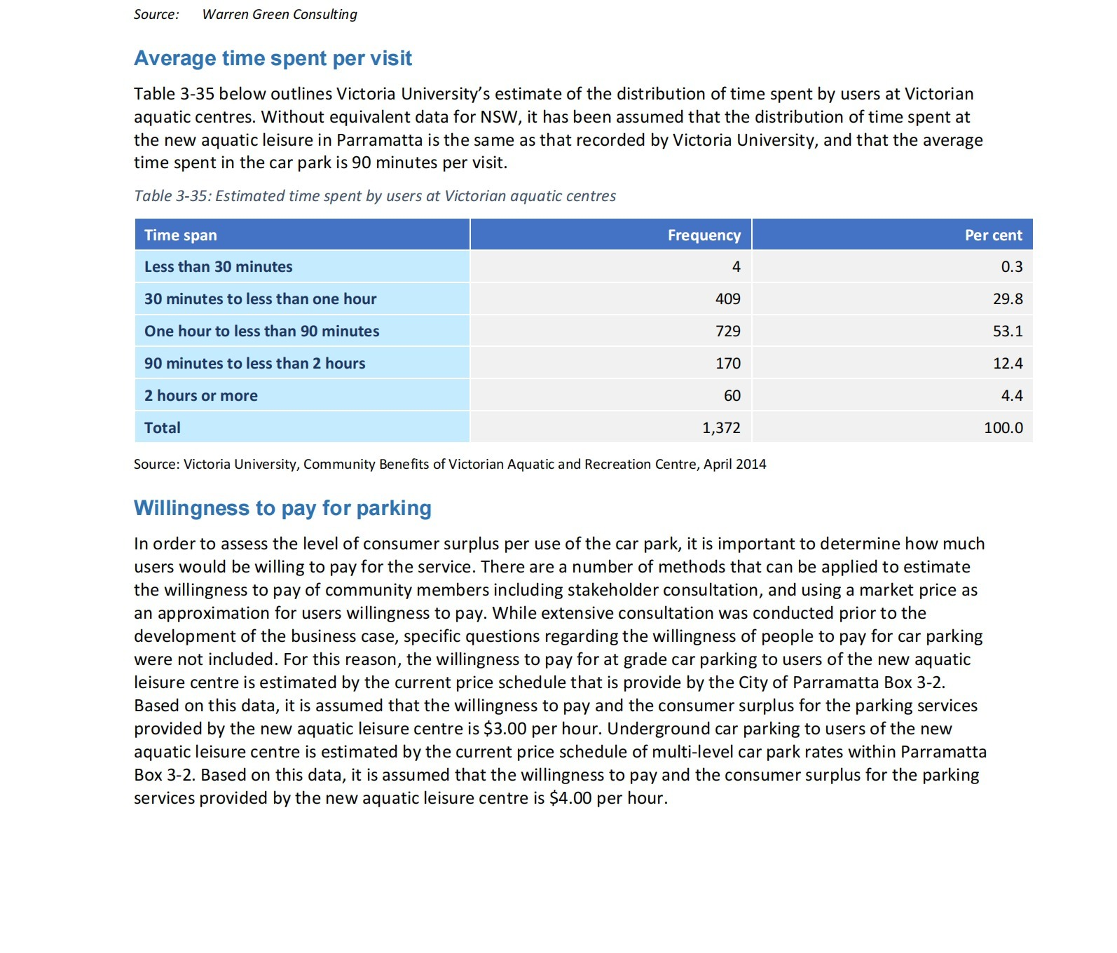 Estimate the consumer surplus using various techniques. Read pages of the
