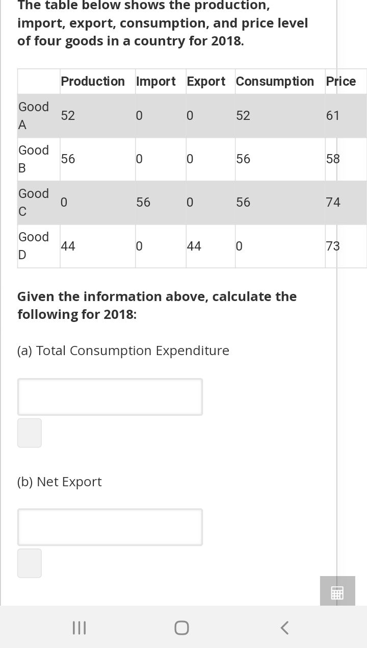 export, consumption, and price level of four goods in a country for