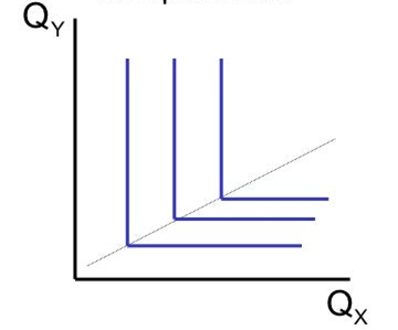 to the result is not enough to get full scores.1. A) For