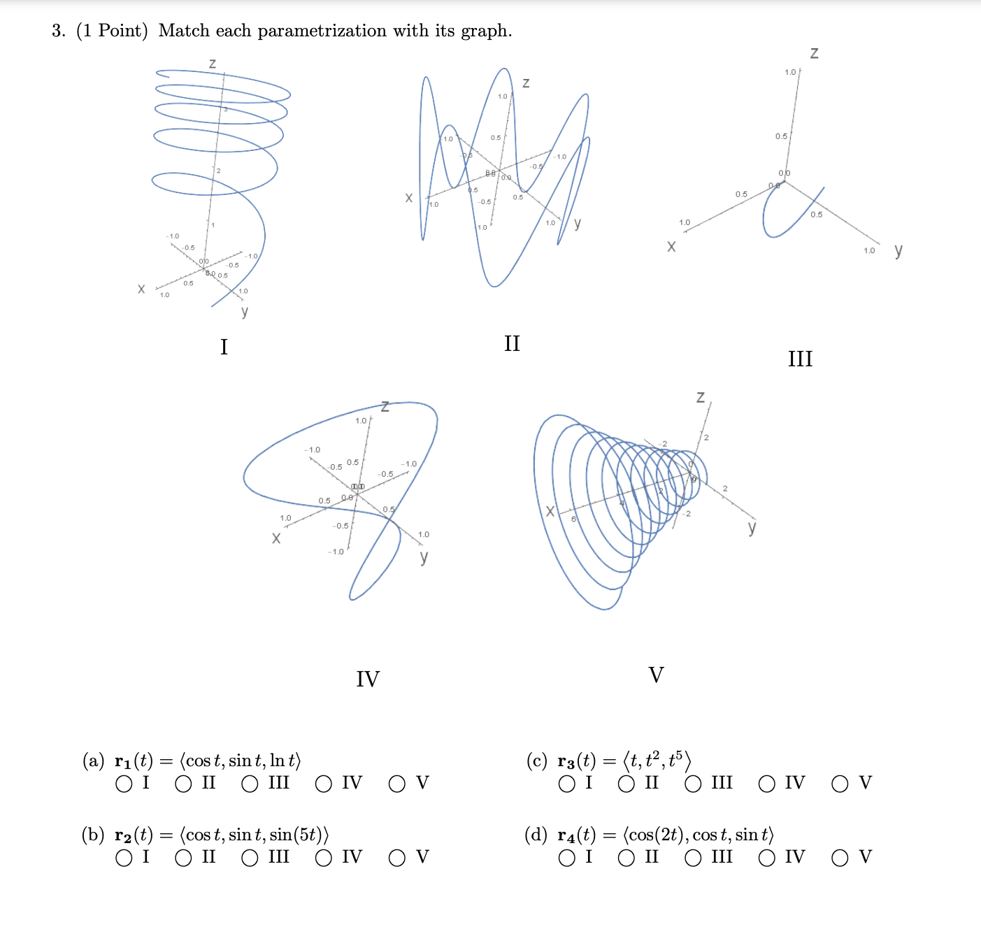  3. (1 Point) Match each parametrization with its graph. Z Z
