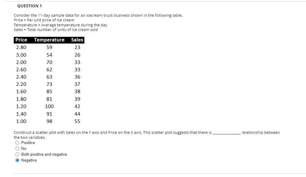 QUESTION 1 Consider the 11-day sample data for an icecream truck