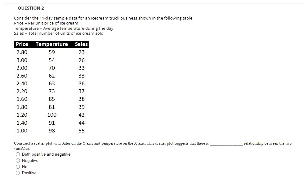 business shown in the following table. Price = Per unit price of