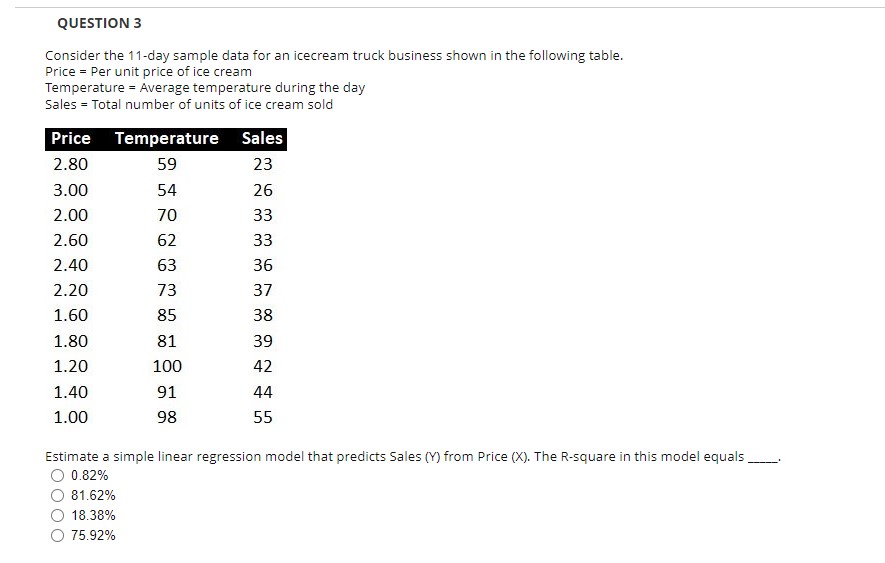 ice cream Temperature = Average temperature during the day Sales = Total