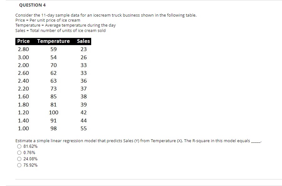 scatter plot suggests that there is relationship between the two variables O