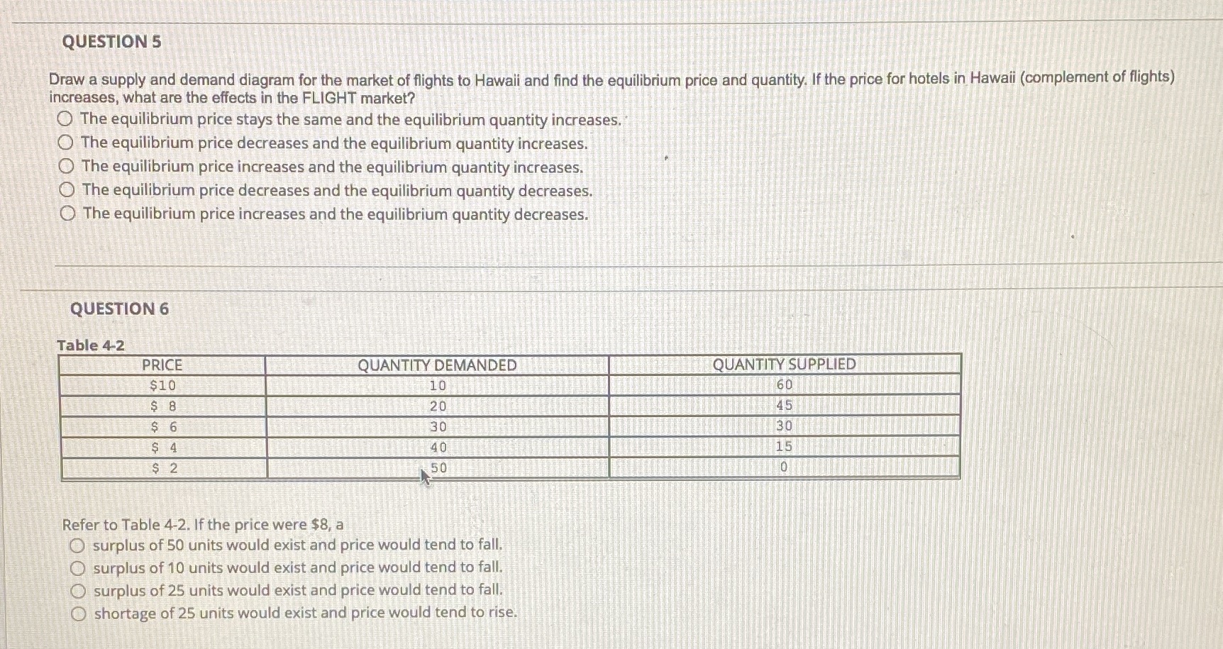 diagram for the market of flights to Hawaii and find the equilibrium