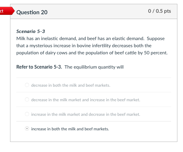 is -2.00. This implies that a 20 percent increase in the price
