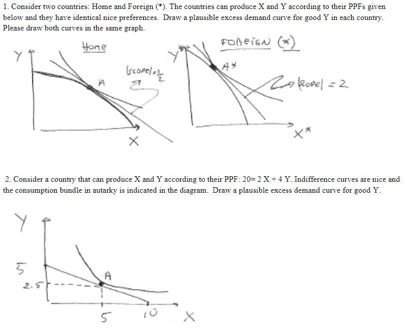  1- Consider two countries: Home and Foreign C\"). The countries can