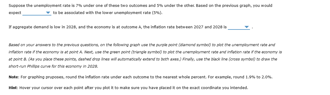 potential outcomes for 2028. The first possible aggregate demand curve is given