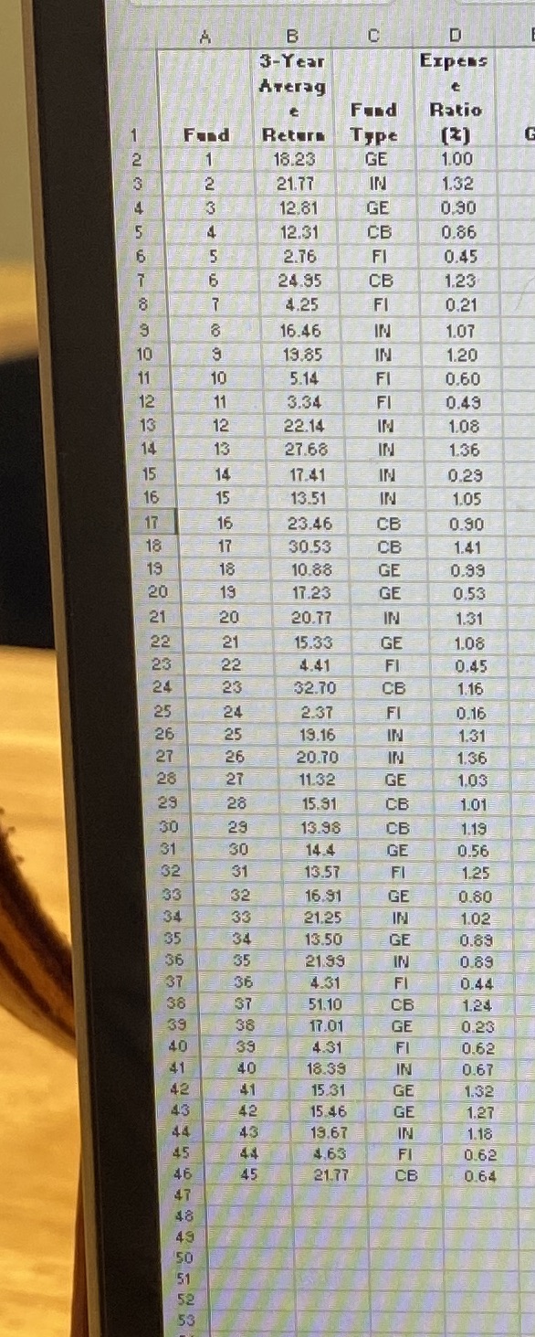 Data (adjacent worksheet) was collected for 45 mutual funds, which are