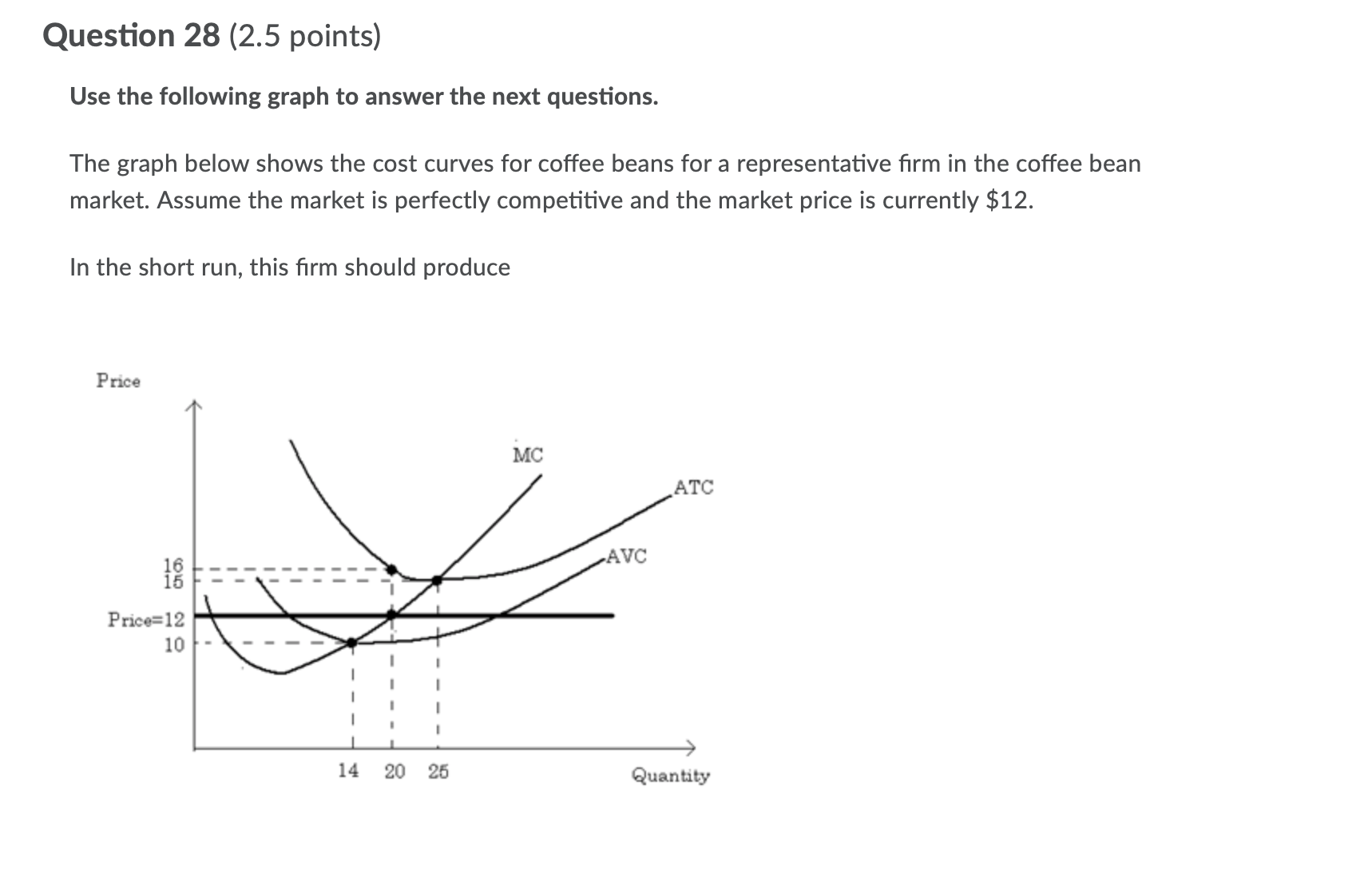 = 0.005Q A representative rm in this market has a marginal cost,