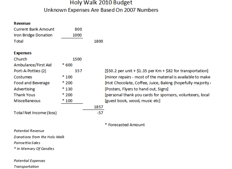 Bruce Mines Journey of Love - The Holy Walk began in 1991