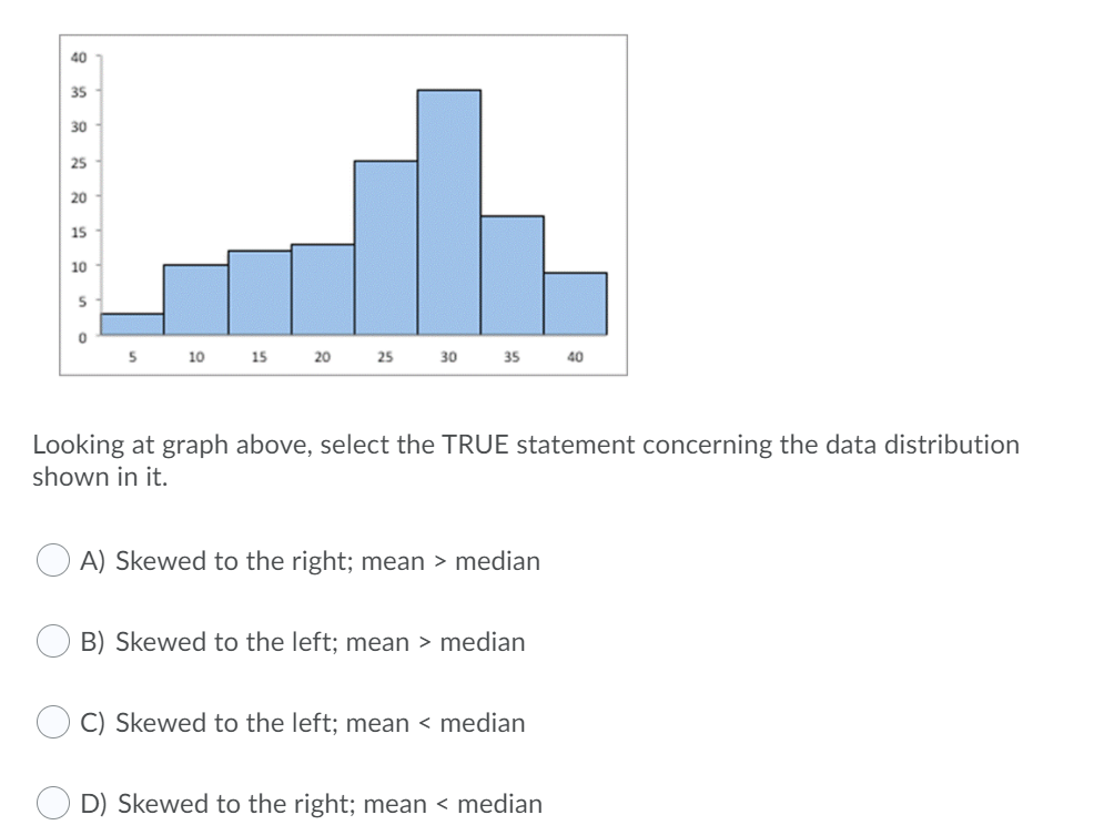 \"I 35 II )5 10 15 ill 5 Looking at graph