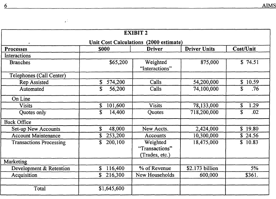 cost for 1999 could be eliminated, based on facts presented in the