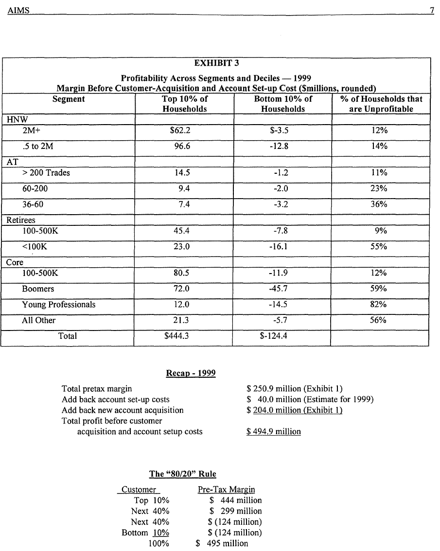 case. American Investment Management Services (AIMS) Kim Davis, Executive Vice President ofAlMS,