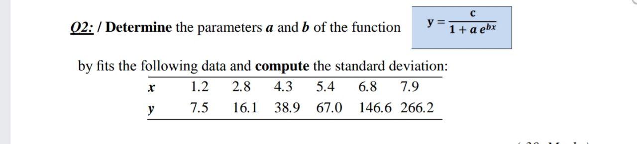 of the function y = 1 + \"in by ts the following