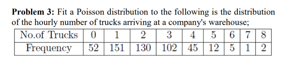 Solve it using R code Problem 3: Fit a Poisson distribution