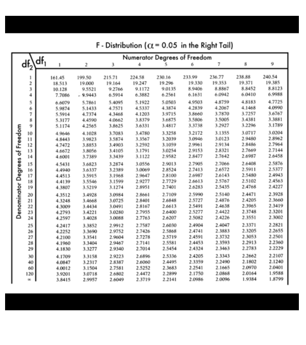 differential between foreign and domestic countries is equal to the return on