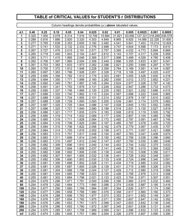 regression model for the currency exchange rate data between 1979 and 2015.
