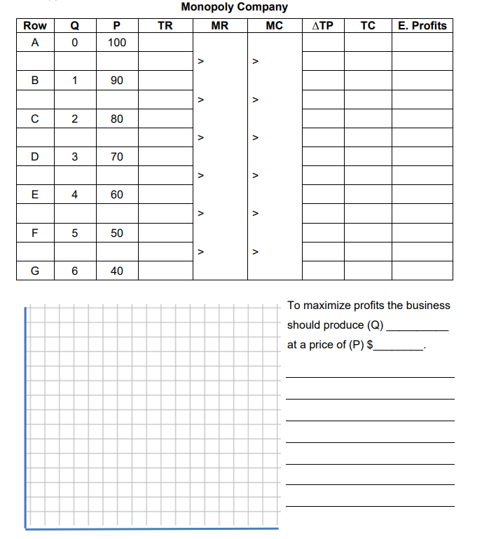 has a monopoly on widgets. Fixed costs are $15, and MC is