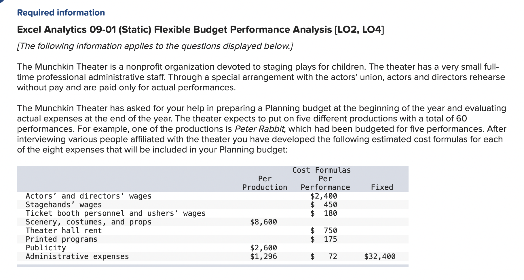 with a total of 60 performances. For example, one of the productions
