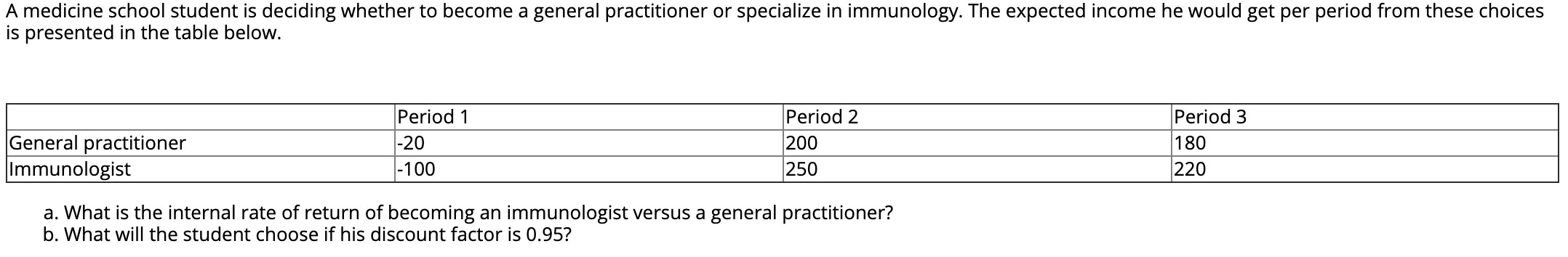  Just need the working out and answer for this question. Thank