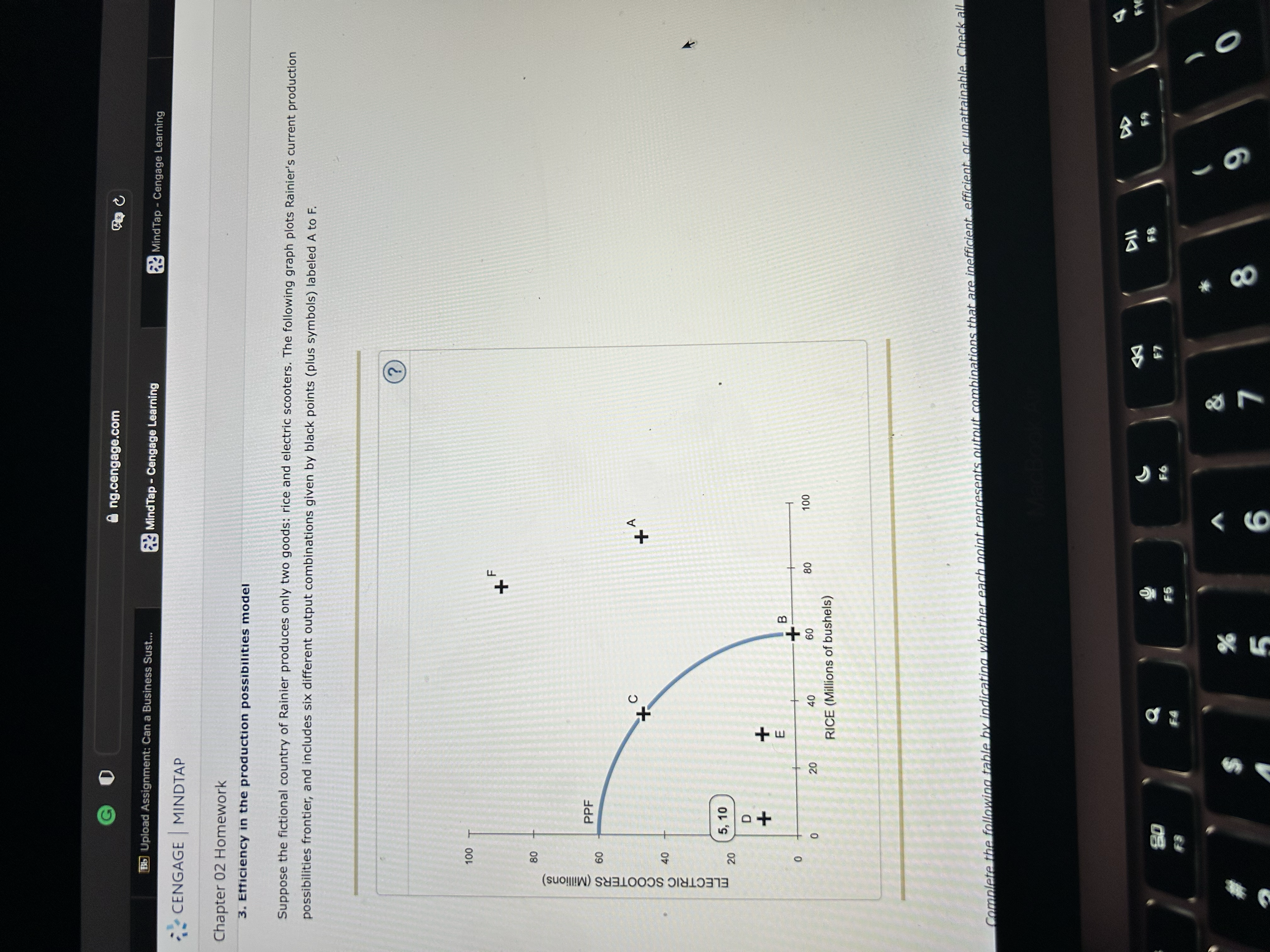 Homework 3. Efficiency in the production possibilities model Suppose the fictional country