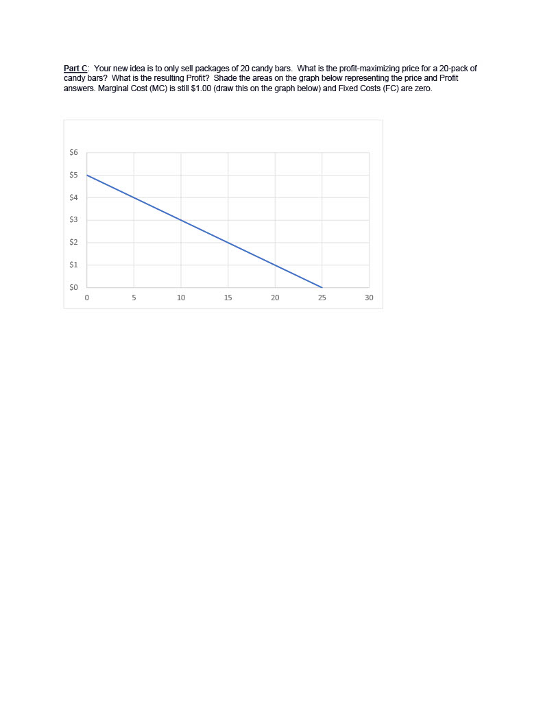 bars give you significant pricing power. Your customers have identical demand curves