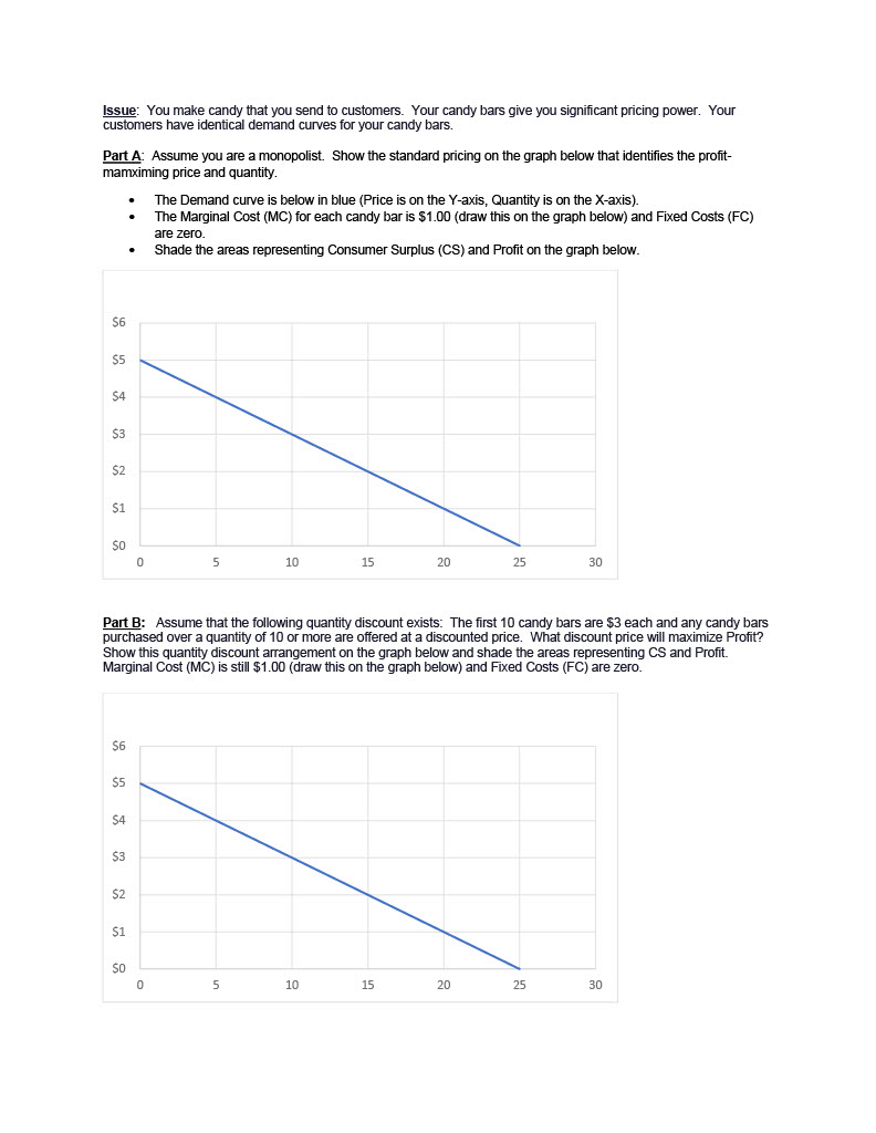 for your candy bars. Part A: Assume you are a monopolist. Show