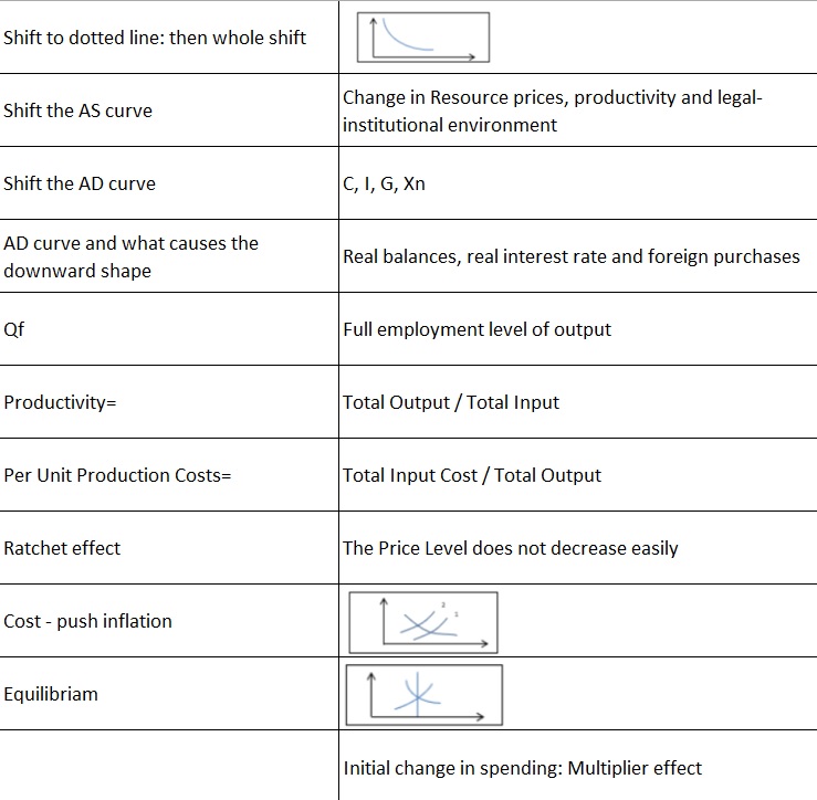 Match the Left Column with ONE OR MORE from the Right