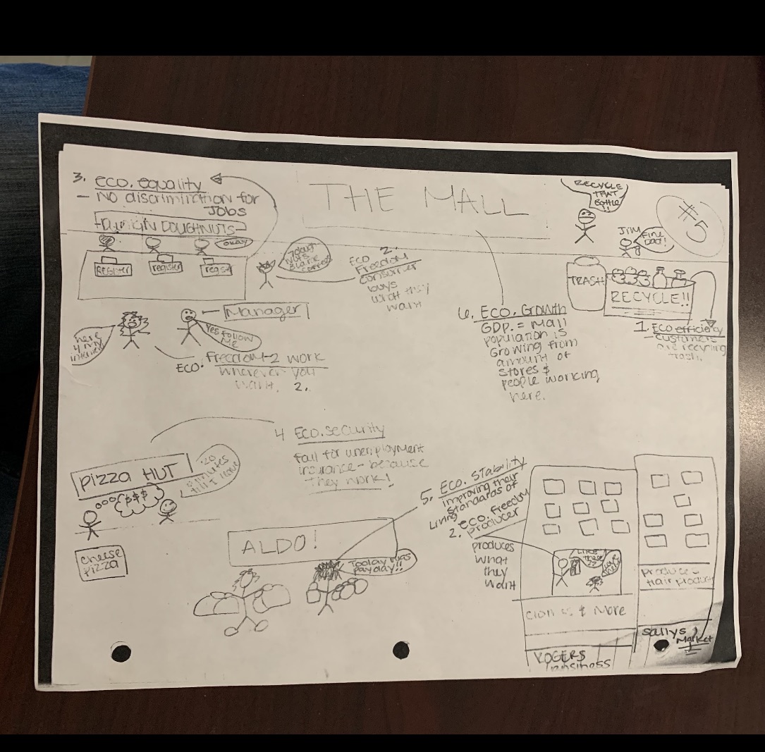 list format of some sort to detail your example.b) Explain, in a