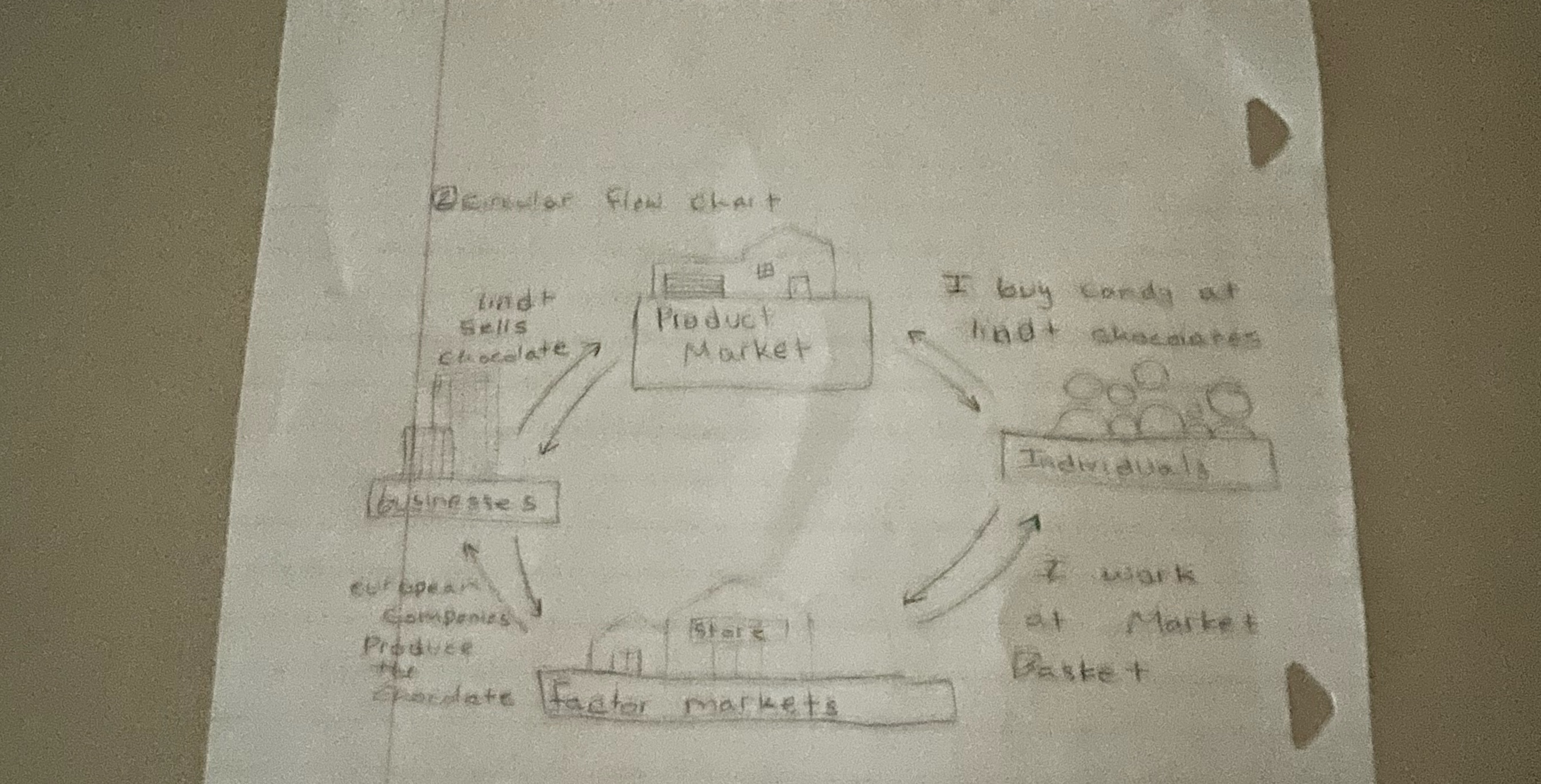 minimum of one paragraph, your unique example. What should we produce?How should