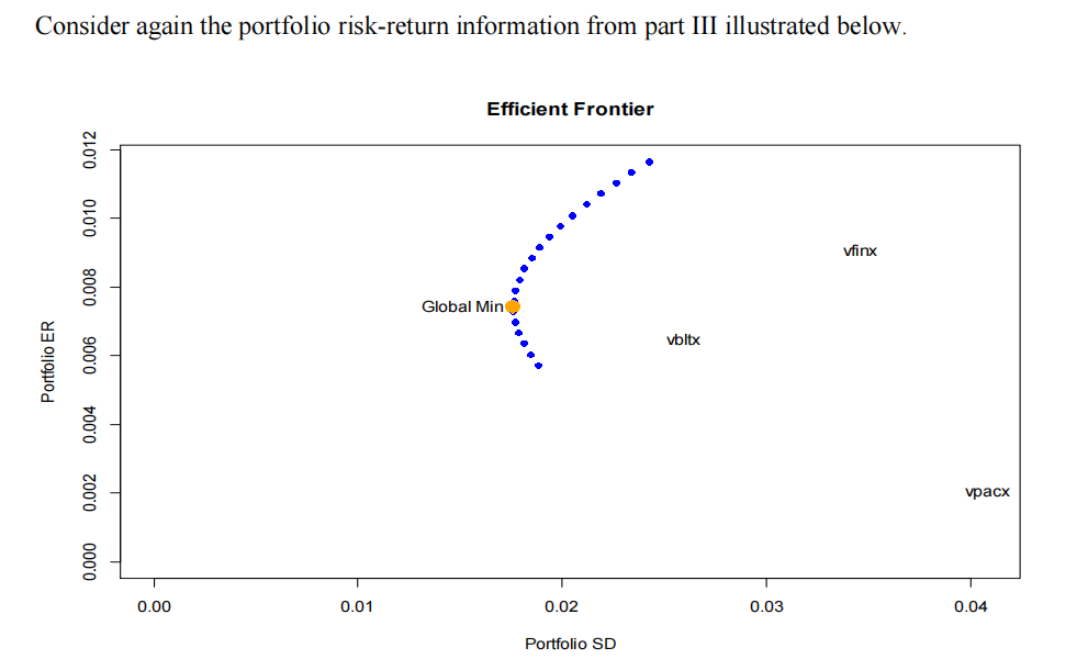 Global Min). The estimated portfolio weights if! have estimation error, and the